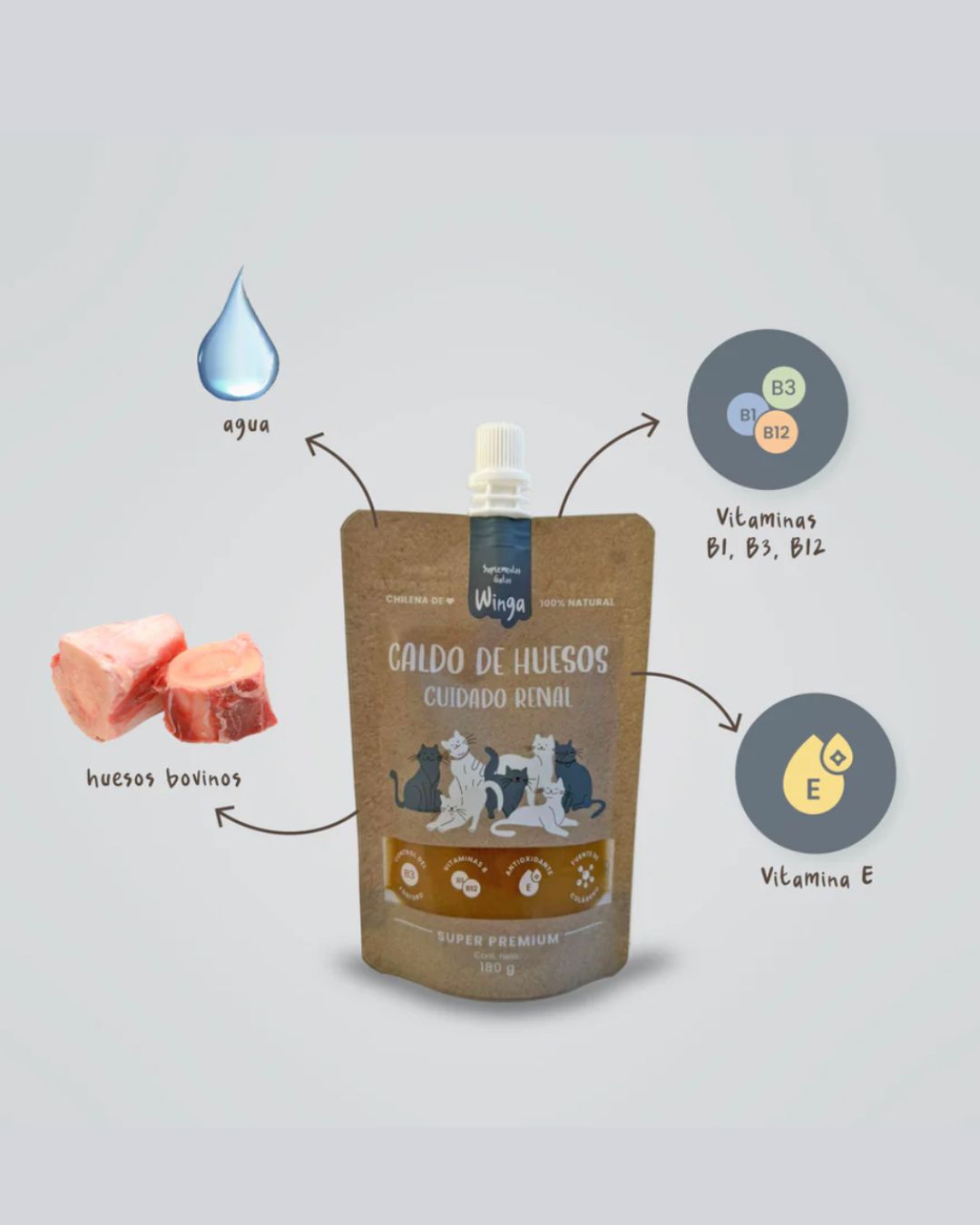 Pack Esenciales Enfermedad Renal